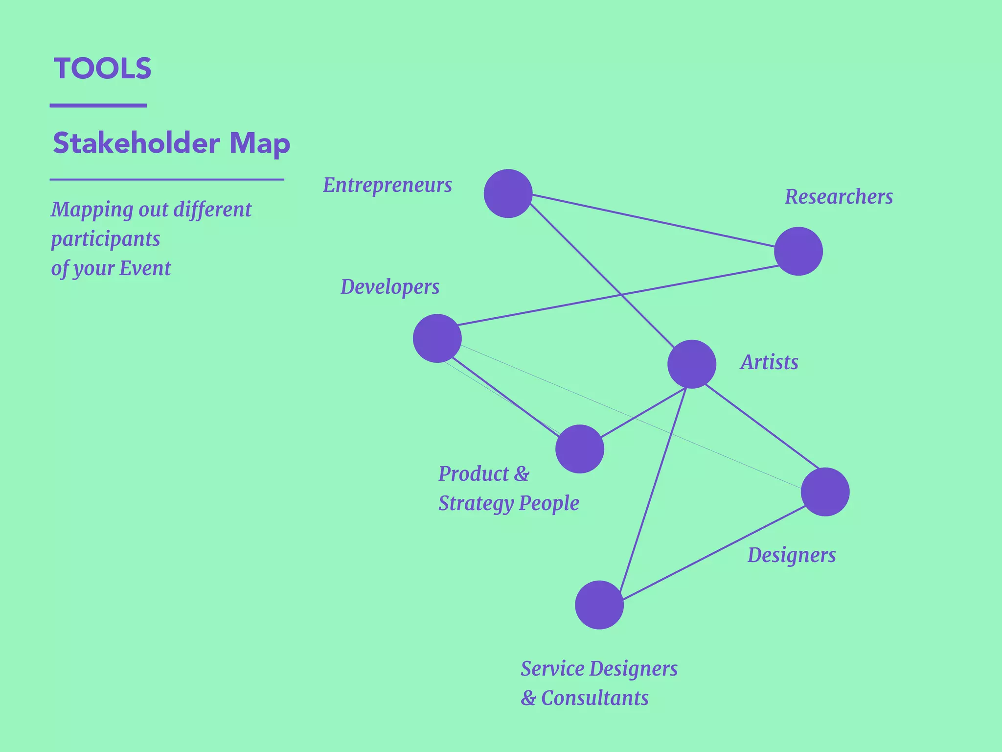 Designers
Developers
Entrepreneurs
Artists
Researchers
Service Designers 

& Consultants
Product &

Strategy People
TOOLS
Stakeholder Map
Mapping out diﬀerent 

participants  
of your Event
 