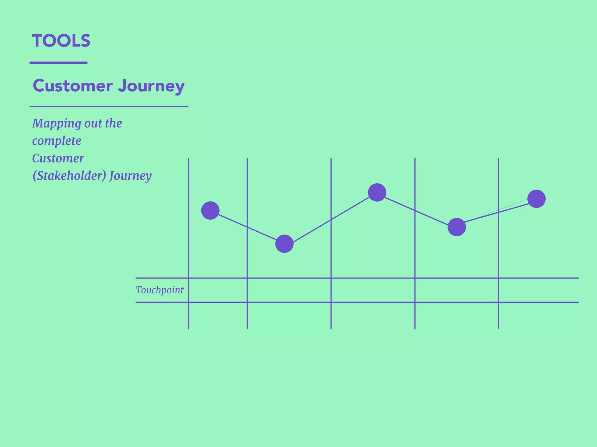 Mapping out the
complete  
Customer
(Stakeholder) Journey

Customer Journey
TOOLS
Touchpoint
 