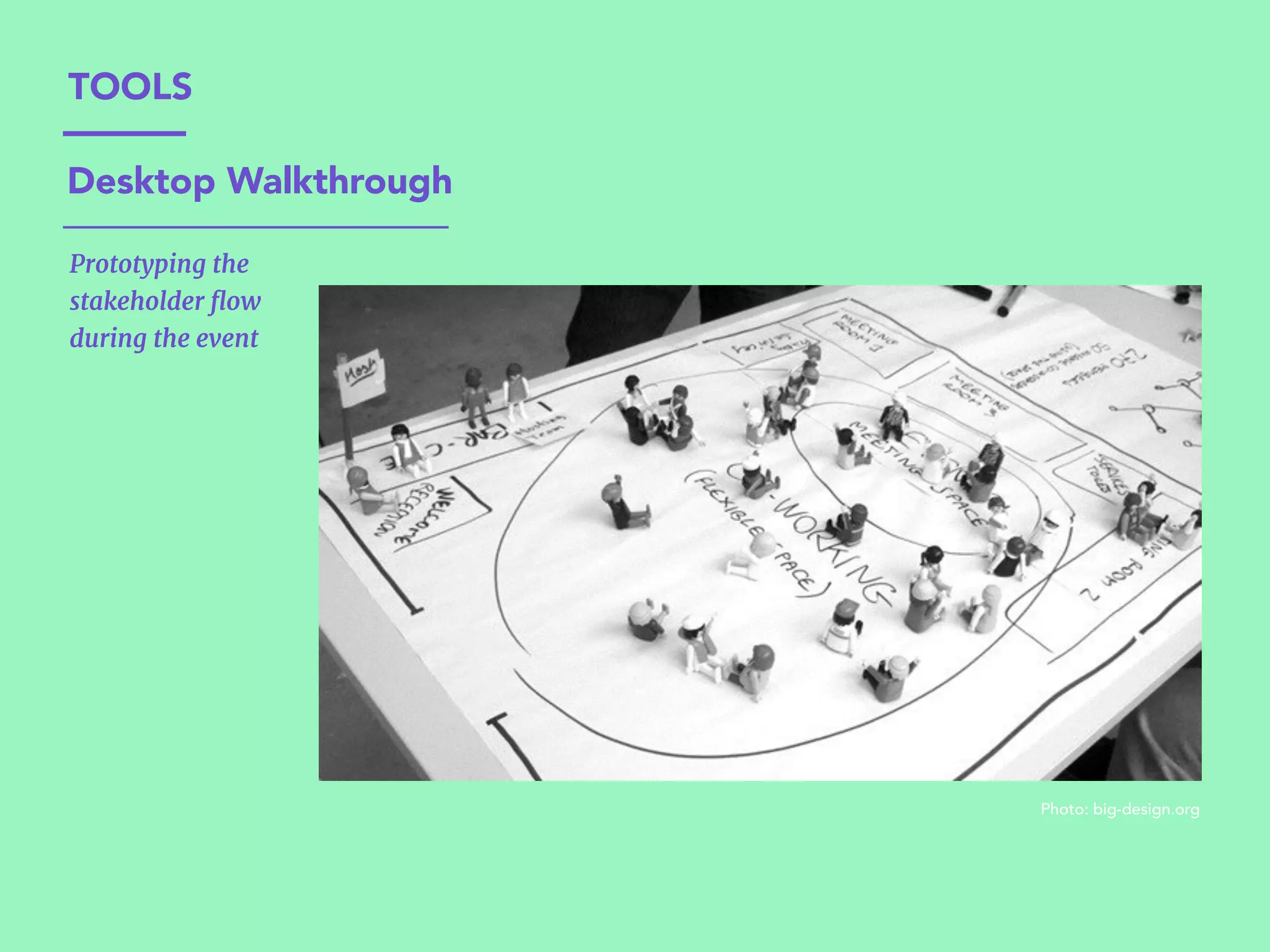 Photo: big-design.org
Desktop Walkthrough
Prototyping the
stakeholder ﬂow
during the event
TOOLS
 