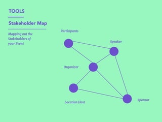 Stakeholder Map
Location Host
Participants
Organizer
Sponsor
Speaker
Mapping out the  
Stakeholders of 

your Event
TOOLS
 