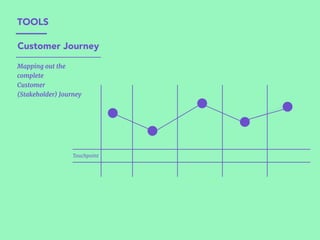 Mapping out the
complete  
Customer
(Stakeholder) Journey

Customer Journey
TOOLS
Touchpoint
 