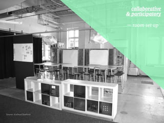 — room set up
collaborative  
& participatory
Source: d.school Stanford
 
