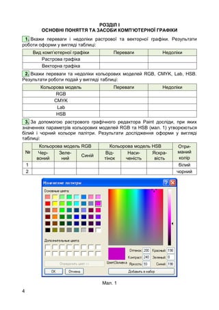 4
РОЗДІЛ І
ОСНОВНІ ПОНЯТТЯ ТА ЗАСОБИ КОМП’ЮТЕРНОЇ ГРАФІКИ
1. Вкажи переваги і недоліки растрової та векторної графіки. Результати
роботи оформи у вигляді таблиці:
Вид комп’ютерної графіки Переваги Недоліки
Растрова графіка
Векторна графіка
2. Вкажи переваги та недоліки кольорових моделей RGB, CMYK, Lab, HSB.
Результати роботи подай у вигляді таблиці:
Кольорова модель Переваги Недоліки
RGB
CMYK
Lab
HSB
3. За допомогою растрового графічного редактора Paint досліди, при яких
значеннях параметрів кольорових моделей RGB та HSB (мал. 1) утворюються
білий і чорний кольори палітри. Результати дослідження оформи у вигляді
таблиці:
№
Кольорова модель RGB Кольорова модель HSB Отри-
маний
колір
Чер-
воний
Зеле-
ний
Синій
Від-
тінок
Наси-
ченість
Яскра-
вість
1 білий
2 чорний
Мал. 1
 