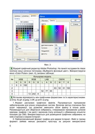 6
Мал. 3
8. Відкрий графічний редактор Adobe Photoshop. На панелі інструментів лівою
кнопкою миші натисни піктограму «Выберите фоновый цвет». Використовуючи
вікно «Color Picker» (мал. 4), заповни таблицю:
№
Кольорова модель
КолірHSB RGB LAB CMYK
H S B R G B L A B C M Y K
1 0 0 100
2 63 52 51 100
3 52 77 65
4 13 242 8
9. Встанови відповідність між графічними форматами та їх характеристиками:
а) bmp; б) gif; в) jpeg; г) tiff; д) wmf; е) png.
1. Формат растрових графічних файлів. Підтримується програмним
забезпеченням для різних операційних систем. Включає метод стиснення без
втрат інформації, що дозволяє зменшити обсяг файлу в кілька разів.
Рекомендується для зберігання зображень, створюваних програмним шляхом
(діаграм, графіків і так далі) і малюнків (типу аплікації) з обмеженою кількістю
кольорів (до 256). Використовується для розміщення графічних зображень на
web-сторінках в мережі Інтернет.
2. Найпрогресивніший формат графіки для мережі Інтернет. Файл в такому
форматі займає менше дискового простору за рахунок використання
 