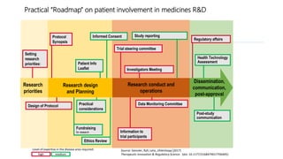 Practical “Roadmap” on patient involvement in medicines R&D
Research design
and Planning
Design of Protocol
Informed Consent Study reporting
Post-study
communication
Patient Info
Leaflet
Trial steering committee
Investigators Meeting
Level of expertise in the disease area required:
mediumhigh
Data Monitoring CommitteePractical
considerations
Health Technology
Assessment
Protocol
Synopsis
Research
priorities
Setting
research
priorities:
Information to
trial participants
Research conduct and
operations
Regulatory affairs
Dissemination,
communication,
post-approval
Source: Geissler, Ryll, Leto, Uhlenhopp (2017)
Therapeutic Innovation & Regulatory Science. (doi: 10.1177/2168479017706405)
Fundraising
for research
Ethics Review
 