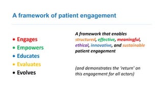 A framework of patient engagement
 Engages
 Empowers
 Educates
 Evaluates
 Evolves
A framework that enables
structured, effective, meaningful,
ethical, innovative, and sustainable
patient engagement
(and demonstrates the ‘return’ on
this engagement for all actors)
 