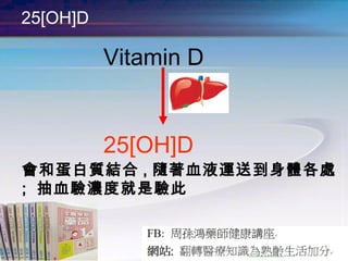 25[OH]D
Vitamin D
25[OH]D
會和蛋白質結合 , 隨著血液運送到身體各處
; 抽血驗濃度就是驗此
 