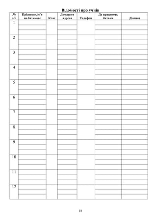 18
Відомості про учнів
№
п/п
Прізвище,ім’я
по батькові Клас
Домашня
адреса Телефон
Де працюють
батьки Діагноз
1
2
3
4
5
6
7
8
9
10
11
12
 