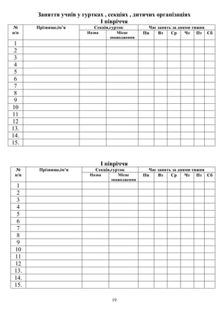 19
Заняття учнів у гуртках , секціях , дитячих організаціях
І півріччя
№
п/п
Прізвище,ім’я Секція,гурток Час занять за днями тижня
Назва Місце
знажодження
Пн Вт Ср Чт Пт Сб
1
2
3
4
5
6
7
8
9
10
11
12
13.
14.
15.
І півріччя
№
п/п
Прізвище,ім’я Секція,гурток Час занять за днями тижня
Назва Місце
знажодження
Пн Вт Ср Чт Пт Сб
1
2
3
4
5
6
7
8
9
10
11
12
13.
14.
15.
 