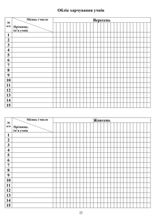 22
Облік харчування учнів
№
п/п
Місяць і число
Прізвище,
ім’я учнів
Вересень
1
2
3
4
5
6
7
8
9
10
11
12
13
14
15
№
п/п
Місяць і число
Прізвище,
ім’я учнів
Жовтень
1
2
3
4
5
6
7
8
9
10
11
12
13
14
15
 