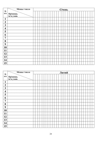 24
№
п/п
Місяць і число
Прізвище,
ім’я учнів
Січень
1
2
3
4
5
6
7
8
9
10
11
12
13
14
15
№
п/п
Місяць і число
Прізвище,
ім’я учнів
Лютий
1
2
3
4
5
6
7
8
9
10
11
12
13
14
15
 