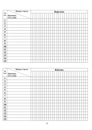 25
№
п/п
Місяць і число
Прізвище,
ім’я учнів
Березень
1
2
3
4
5
6
7
8
9
10
11
12
13
14
15
№
п/п
Місяць і число
Прізвище,
ім’я учнів
Квітень
1
2
3
4
5
6
7
8
9
10
11
12
13
14
15
 