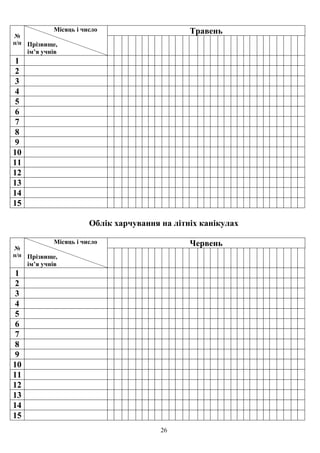 26
№
п/п
Місяць і число
Прізвище,
ім’я учнів
Травень
1
2
3
4
5
6
7
8
9
10
11
12
13
14
15
Облік харчування на літніх канікулах
№
п/п
Місяць і число
Прізвище,
ім’я учнів
Червень
1
2
3
4
5
6
7
8
9
10
11
12
13
14
15
 