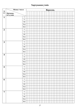 27
Харчування учнів
№
п/п
Місяць і число
Прізвище,
ім’я учнів
Вересень
1 1з
2з
Об
Пол
Веч
2 1з
2з
Об
Пол
Веч
3 1з
2з
Об
Пол
Веч
4 1з
2з
Об
Пол
Веч
5 1з
2з
Об
Пол
Веч
6 1з
2з
Об
Пол
Веч
7 1з
2з
Об
Пол
Веч
 