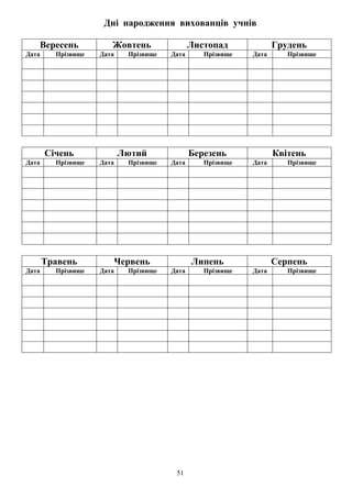 51
Дні народження вихованців учнів
Вересень Жовтень Листопад Грудень
Дата Прізвище Дата Прізвище Дата Прізвище Дата Прізвище
Січень Лютий Березень Квітень
Дата Прізвище Дата Прізвище Дата Прізвище Дата Прізвище
Травень Червень Липень Серпень
Дата Прізвище Дата Прізвище Дата Прізвище Дата Прізвище
 