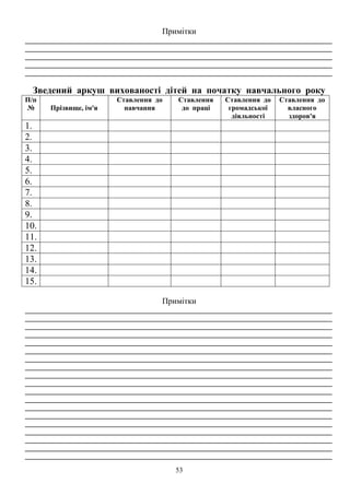 53
Примітки
_______________________________________________________________________________________
_______________________________________________________________________________________
_______________________________________________________________________________________
_______________________________________________________________________________________
_______________________________________________________________________________________
Зведений аркуш вихованості дітей на початку навчального року
П/п
№ Прізвище, ім'я
Ставлення до
навчання
Ставлення
до праці
Ставлення до
громадської
діяльності
Ставлення до
власного
здоров'я
1.
2.
3.
4.
5.
6.
7.
8.
9.
10.
11.
12.
13.
14.
15.
Примітки
_______________________________________________________________________________________
_______________________________________________________________________________________
_______________________________________________________________________________________
_______________________________________________________________________________________
_______________________________________________________________________________________
_______________________________________________________________________________________
_______________________________________________________________________________________
_______________________________________________________________________________________
_______________________________________________________________________________________
_______________________________________________________________________________________
_______________________________________________________________________________________
_______________________________________________________________________________________
_______________________________________________________________________________________
_______________________________________________________________________________________
_______________________________________________________________________________________
_______________________________________________________________________________________
_______________________________________________________________________________________
_______________________________________________________________________________________
_______________________________________________________________________________________
 