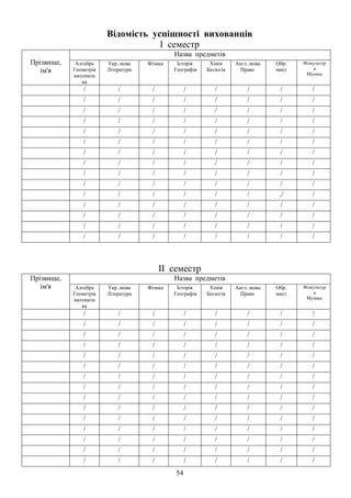54
Відомість успішності вихованців
I семестр
Прізвище,
ім'я
Назва предметів
Алгебра
Геометрія
математи
ка
Укр..мова
Література
Фізика Історія
Географія
Хімія
Біологія
Англ..мова.
Право
Обр.
мист
Фізкультур
а
Музика
/ / / / / / / /
/ / / / / / / /
/ / / / / / / /
/ / / / / / / /
/ / / / / / / /
/ / / / / / / /
/ / / / / / / /
/ / / / / / / /
/ / / / / / / /
/ / / / / / / /
/ / / / / / ./ /
/ / / / / / / /
/ / / / / / / /
/ / / / / / / /
/ / / / / / / /
II семестр
Прізвище,
ім'я
Назва предметів
Алгебра
Геометрія
математи
ка
Укр..мова
Література
Фізика Історія
Географія
Хімія
Біологія
Англ..мова.
Право
Обр.
мист
Фізкультур
а
Музика
/ / / / / / / /
/ / / / / / / /
/ / / / / / / /
/ / / / / / / /
/ / / / / / / /
/ / / / / / / /
/ / / / / / / /
/ / / / / / / /
/ / / / / / / /
/ / / / / / / /
/ / / / / / / /
/ / / / / / / /
/ / / / / / / /
/ / / / / / / /
/ / / / / / / /
 