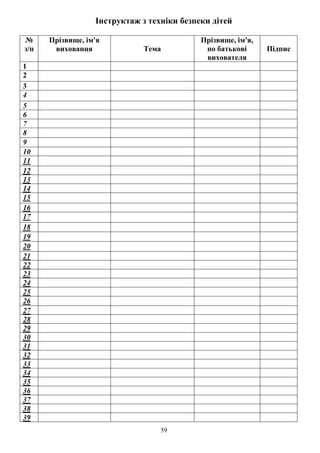 59
Інструктаж з техніки безпеки дітей
№
з/п
Прізвище, ім'я
вихованця Тема
Прізвище, ім'я,
по батькові
вихователя
Підпис
1
2
3
4
5
6
7
8
9
10
11
12
13
14
15
16
17
18
19
20
21
22
23
24
25
26
27
28
29
30
31
32
33
34
35
36
37
38
39
 