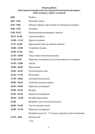 6
Режим роботи
Знам'янської спеціальної загальноосвітньої школи-інтернату
І-ІІІ ступенів у суботу та неділю
8.00
8.05 - 8.30
8.30 - 9.00
9.00 - 9.30
9.30 -10.15
10.15 -11.00
11.00 – 11.15
11.15 -12.00
12.00 - 13.00
13.00 -13.30
13.30 - 15.00
13.30-14.30
14.30 - 15.00
15.00 - 16.00
16.00 - 16.30
16.30 - 17.30
17.30 - 18.00
18.00 - 18.30
18.30 - 19.00
19.00 - 19.30
19.30 - 20.30
20.30 – 21.00
21.00
20.00 - 21.00
21.00 – 21.30
21.30 – 8.00
Підйом.
Ранковий туалет
Ранкова зарядка, прогулянка по шкільному подвір'ю
Сніданок
Комунікативно-розвиваючі заняття
Гурткова робота
Другий сніданок
Прогулянка (ігри на свіжому повітрі)
Спортивна година.
Обід
Тиха година (початкова школа)
Перегляд телепередач (для учнів середніх та старших
класів)
Прогулянка
Клуб вихідного дня
Підвечірок
Активний відпочинок
Самообслуговуюча праця
Перегляд телепередач
Вечеря
Заняття за інтересами
Вечірня прогулянка
Вечірній туалет (початкові класи)
Сон (початкові класи)
Перегляд телепередач
Вечірній туалет (5 – 12 класи), передача дітей помічникам
вихователів.
Сон.
 