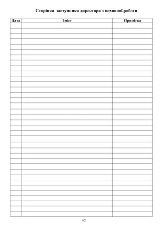 62
Сторінка заступника директора з виховної роботи
Дата Зміст Примітка
 