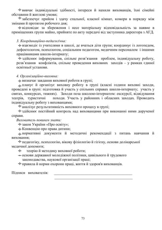 73
вивчає індивідуальні здібності, інтереси й нахили вихованців, їхні сімейні
обставини й житлові умови;
забезпечує прийом і здачу спальної, класної кімнат, комори в порядку між
змінами й протягом робочого дня;
відповідає за збереження і несе матеріальну відповідальність за наявне в
приміщеннях групи майно, прийняте по акту передачі від заступника директора з АГД.
3. Координаційно-педагогічна:
взаємодіє із учителями в школі, де вчаться діти групи; координує із логопедом,
дефектологом, психологом, соціальним педагогом, медичним персоналом і іншими
працівниками школи-інтернату;
здійснює інформування, спільне розв’язання проблем, індивідуальну роботу,
розв’язання конфліктів, спільне проведення виховних заходів – у рамках єдиної
освітньої установи.
4. Організаційно-виховна:
визначає завдання виховної роботи в групі;
планує й організує виховну роботу в групі (класні години виховні заходи,
проведені в групі: підготовка й участь у спільних справах школи-інтернату; участь у
святах, конкурсах, тижнях). Заходи поза школою-інтернатом: екскурсії, відвідування
театрів, туристичні походи. Участь у районних і обласних заходах. Проводить
індивідуальну роботу з вихованцями;
аналізує результативність виховного процесу в групі;
здійснює постійний контроль над вихованцями при виконанні ними дорученої
справи.
Вихователь повинен знати:
закон України «Про освіту»;
Конвенцію про права дитини;
нормативні документи й методичні рекомендації з питань навчання й
виховання;
педагогіку, психологію, вікову фізіологію й гігієну, основи долікарської
медичної допомоги;
теорію й методику виховної роботи;
основи державної молодіжної політики, цивільного й трудового
законодавства, наукової організації праці;
правила й норми охорони праці, життя й здоров'я вихованців.
Підписи вихователів: _________________________________________
_________________________________________
 