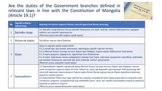 Are the duties of the Government branches defined in
relevant laws in line with the Constitution of Mongolia
(Article 19.1)?
№
Төрийн албаны
субьектүүд
Хуулиар тогтоосон зорилго болон түүнтэй адилтгаж болох заалтууд
1 Засгийн газар
3.2 Засгийн газар Монгол Улсын хуулийг биелүүлж, аж ахуй, нийгэм, соёлын байгуулалтыг удирдах
нийтлэг чиг үүргийг хэрэгжүүлнэ.
/Монгол улсын засгийн газрын тухай хууль/
2 Улсын их хурал Тусгайлан заасан заалт байхгүй.
3 Шүүх
Шүүх нь дараах эрхэм зорилготой:
4.1.1.хүний эрх, эрх чөлөөг хамгаалах, зөрчигдсөн эрхийг сэргээн тогтоох;
4.1.2.Монгол Улсын тусгаар тогтнол, бүрэн эрхт байдал, Үндсэн хуульт байгууллыг хамгаалах;
4.1.3.хууль дээдлэх, шударга ёс, ардчилсан ёсыг бэхжүүлэх;
4.1.4.хэрэг, маргааныг хянан шийдвэрлэх замаар гэмт хэрэг, зөрчлөөс урьдчилан сэргийлэх, нийгмийн
дэг журмыг бэхжүүлэх, иргэний эрх зүйн ухамсар, соёлыг дээшлүүлэх.
/Монгол улсын шүүхийн тухай хууль/
4 Ерөнхийлөгч
3.2 Ерөнхийлөгч төрийн тэргүүний хувьд Монгол Улсын тусгаар тогтнол, бүрэн эрхт байдлыг хангах
ашиг сонирхлын үүднээс хууль тогтоох, гүйцэтгэх, шүүх эрх мэдлийг хэрэгжүүлдэг байгууллагууд зүй
зохистой харилцан ажиллахад нь Үндсэн хууль болон бусад хуульд заасан бүрэн эрхийнхээ хүрээнд
дэмжлэг нөлөө үзүүлнэ.
3.3 Ерөнхийлөгч Монголын ард түмний эв нэгдлийг илэрхийлэгчийн хувьд үндэсний эв нэгдлийн ашиг
сонирхлыг дээдэлж, шаардлагатай үед нийгмийн бүлэг, хэсэг, улс төрийн хүчнүүдийн хооронд зөвшилд
хүрэхэд нь дэмжлэг үзүүлнэ.
/Монгол улсын ерөнхийлөгчийн тухай хууль/
 