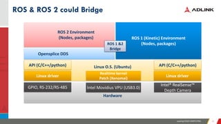 Leading EDGE COMPUTING 2323
ROS & ROS 2 could Bridge
ROS 1 (Kinetic) Environment
(Nodes, packages)
Linux O.S. (Ubuntu)
Hardware
GPIO, RS-232/RS-485
Intel® RealSense™
Depth Camera
Linux driver Linux driver
Opensplice DDS
API (C/C++/python)
ROS 2 Environment
(Nodes, packages)
ROS 1 &2
Bridge
API (C/C++/python)
Realtime kernel
Patch (Xenomai)
Intel Movidius VPU (USB3.0)
 