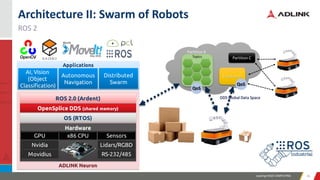 Leading EDGE COMPUTING 2626
ROS 2
Architecture II: Swarm of Robots
 