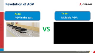 Leading EDGE COMPUTING 77
Revolution of AGV
Multiple AGVsAGV in the past
To Be:
VS
As Is:
 