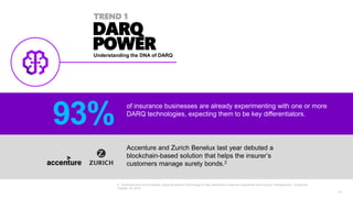 11
DARQ
POWERUnderstanding the DNA of DARQ
TREND 1
of insurance businesses are already experimenting with one or more
DARQ...