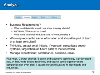 Analyze


                  Initiate      Analyze          Design   Build   Deliver



 •     Business Requirements?
          – What do stakeholders say? How about squeaky wheels?
          – 80/20 rule: What must be done?
          – What is the vision for the future state? If none, develop it.
 •     Who may rely on the same information and should be part of team
       or at least consulted?
 •     Think big, but act small initially. If you can’t consolidate search
       systems, target them as future parts of the federation.
 •     Manage expectations: performance, precision, recall.

 Rita Knox, Gartner analyst. “Search and taxonomy technology is pretty good
 now. In fact, we're seeing taxonomy and search come together where
 companies can even slant it toward certain results (to fit their needs and
 industries).”
Copyright © 2010 Guident - All rights reserved                                12
 