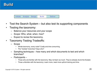Build


                  Initiate      Analyze          Design   Build   Deliver



 •     Test the Search System – but also test its supporting components
 •     Testing the taxonomy:
          – Balance your resources and your scope
          – Scope: Who, what, when, how?
          – Expect to revise the taxonomy.
 •     Taxonomy Testing Tradeoffs:
          – Scope
                   •   Whole taxonomy, every node? Costly and time consuming.
                   •   The “hardest” branches? Says who?
          – Sampling techniques – how many and which documents to test and which
            branches?
          – Participants –
                   •   Those who are familiar with the taxonomy: May not learn as much. They’ve already drunk the Koolaid.
                   •   Those unfamiliar with the taxonomy: Learn more, need more upfront training and time.



Copyright © 2010 Guident - All rights reserved                                                                          20
 