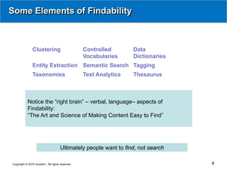 Some Elements of Findability



               Clustering                        Controlled       Data
                                                 Vocabularies     Dictionaries
               Entity Extraction Semantic Search Tagging
               Taxonomies                        Text Analytics   Thesaurus



           Notice the “right brain” – verbal, language– aspects of
           Findability:
           “The Art and Science of Making Content Easy to Find”




                                     Ultimately people want to find, not search

Copyright © 2010 Guident - All rights reserved                                    4
 