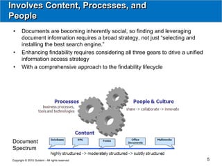Involves Content, Processes, and
People
 •     Documents are becoming inherently social, so finding and leveraging
       document information requires a broad strategy, not just “selecting and
       installing the best search engine.”
 •     Enhancing findability requires considering all three gears to drive a unified
       information access strategy
 •     With a comprehensive approach to the findability lifecycle




Document
Spectrum

Copyright © 2010 Guident - All rights reserved                                         5
 