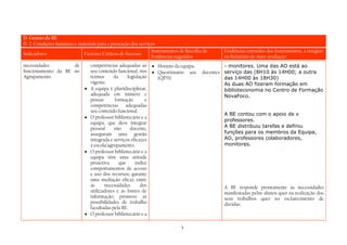 MABE - Operacionalização