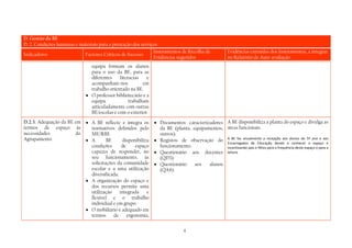 MABE - Operacionalização