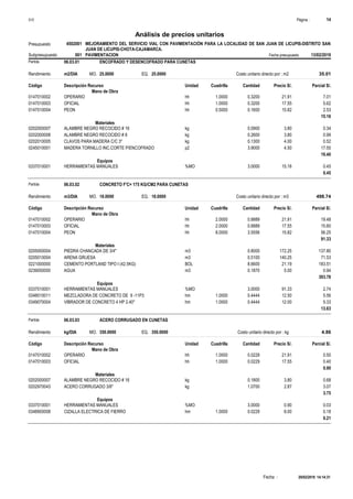 Página :S10 14
4502001Presupuesto MEJORAMIENTO DEL SERVICIO VIAL CON PAVIMENTACIÓN PARA LA LOCALIDAD DE SAN JUAN DE LICUPIS-DISTRITO SAN
JUAN DE LICUPIS-CHOTA-CAJAMARCA.
Análisis de precios unitarios
Fecha presupuesto 13/02/2019001Subpresupuesto PAVIMENTACION
Partida 06.03.01 ENCOFRADO Y DESENCOFRADO PARA CUNETAS
m2/DIA 25.0000Rendimiento Costo unitario directo por : m2 35.0125.0000EQ.MO.
Unidad Cuadrilla Cantidad Precio S/.Código Descripción Recurso Parcial S/.
Mano de Obra
hh0147010002 1.0000 0.3200 7.0121.91OPERARIO
hh0147010003 1.0000 0.3200 5.6217.55OFICIAL
hh0147010004 0.5000 0.1600 2.5315.82PEON
15.16
Materiales
kg0202000007 0.0900 0.343.80ALAMBRE NEGRO RECOCIDO # 16
kg0202000008 0.2600 0.993.80ALAMBRE NEGRO RECOCIDO # 8
kg0202010005 0.1300 0.524.00CLAVOS PARA MADERA C/C 3"
p20245010001 3.9000 17.554.50MADERA TORNILLO INC.CORTE P/ENCOFRADO
19.40
Equipos
%MO0337010001 3.0000 0.4515.16HERRAMIENTAS MANUALES
0.45
Partida 06.03.02 CONCRETO F'C= 175 KG/CM2 PARA CUNETAS
m3/DIA 18.0000Rendimiento Costo unitario directo por : m3 498.7418.0000EQ.MO.
Unidad Cuadrilla Cantidad Precio S/.Código Descripción Recurso Parcial S/.
Mano de Obra
hh0147010002 2.0000 0.8889 19.4821.91OPERARIO
hh0147010003 2.0000 0.8889 15.6017.55OFICIAL
hh0147010004 8.0000 3.5556 56.2515.82PEON
91.33
Materiales
m30205000004 0.8000 137.80172.25PIEDRA CHANCADA DE 3/4"
m30205010004 0.5100 71.53140.25ARENA GRUESA
BOL0221000000 8.6600 183.5121.19CEMENTO PORTLAND TIPO I (42.5KG)
m30239050000 0.1870 0.945.00AGUA
393.78
Equipos
%MO0337010001 3.0000 2.7491.33HERRAMIENTAS MANUALES
hm0348010011 1.0000 0.4444 5.5612.50MEZCLADORA DE CONCRETO DE 9 -11P3
hm0349070004 1.0000 0.4444 5.3312.00VIBRADOR DE CONCRETO 4 HP 2.40"
13.63
Partida 06.03.03 ACERO CORRUGADO EN CUNETAS
kg/DIA 350.0000Rendimiento Costo unitario directo por : kg 4.86350.0000EQ.MO.
Unidad Cuadrilla Cantidad Precio S/.Código Descripción Recurso Parcial S/.
Mano de Obra
hh0147010002 1.0000 0.0229 0.5021.91OPERARIO
hh0147010003 1.0000 0.0229 0.4017.55OFICIAL
0.90
Materiales
kg0202000007 0.1800 0.683.80ALAMBRE NEGRO RECOCIDO # 16
kg0202970043 1.0700 3.072.87ACERO CORRUGADO 3/8"
3.75
Equipos
%MO0337010001 3.0000 0.030.90HERRAMIENTAS MANUALES
hm0348900008 1.0000 0.0229 0.188.00CIZALLA ELECTRICA DE FIERRO
0.21
20/02/2019 14:14:31Fecha :
 