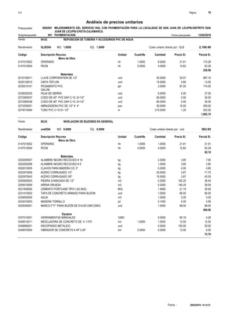 Página :S10 19
4502001Presupuesto MEJORAMIENTO DEL SERVICIO VIAL CON PAVIMENTACIÓN PARA LA LOCALIDAD DE SAN JUAN DE LICUPIS-DISTRITO SAN
JUAN DE LICUPIS-CHOTA-CAJAMARCA.
Análisis de precios unitarios
Fecha presupuesto 13/02/2019001Subpresupuesto PAVIMENTACION
Partida 09.02 REPOSICION DE TUBERIA Y ACCESORIOS PVC DE AGUA
GLB/DIA 1.0000Rendimiento Costo unitario directo por : GLB 2,100.661.0000EQ.MO.
Unidad Cuadrilla Cantidad Precio S/.Código Descripción Recurso Parcial S/.
Mano de Obra
hh0147010002 1.0000 8.0000 175.2821.91OPERARIO
hh0147010004 0.5000 4.0000 63.2815.82PEON
238.56
Materiales
und0210150011 30.0000 887.1029.57LLAVE CORPORATION DE 1/2"
und0229130010 15.0000 12.000.80CINTA TEFLON
gln0230010101 2.0000 174.0087.00PEGAMENTO PVC
GALON
und0239020035 6.0000 27.004.50HOJA DE SIERRA
und0272060037 60.0000 30.000.50CODO DE 45º PVC SAP C-10, D=1/2"
und0272060038 60.0000 30.000.50CODO DE 90º PVC SAP C-10, D=1/2"
pza0273250001 30.0000 450.0015.00ABRAZADERA PVC DE 1/2" X 4"
m0274010094 210.0000 252.001.20TUBO PVC C-10 D= 1/2"
1,862.10
Partida 09.03 NIVELACION DE BUZONES EN GENERAL
und/DIA 8.0000Rendimiento Costo unitario directo por : und 563.958.0000EQ.MO.
Unidad Cuadrilla Cantidad Precio S/.Código Descripción Recurso Parcial S/.
Mano de Obra
hh0147010002 1.0000 1.0000 21.9121.91OPERARIO
hh0147010004 4.0000 4.0000 63.2815.82PEON
85.19
Materiales
kg0202000007 2.0000 7.603.80ALAMBRE NEGRO RECOCIDO # 16
kg0202000008 1.0000 3.803.80ALAMBRE NEGRO RECOCIDO # 8
kg0202010005 0.2000 0.804.00CLAVOS PARA MADERA C/C 3"
kg0202970009 25.0000 71.752.87ACERO CORRUGADO 1/2"
kg0202970043 15.0000 43.052.87ACERO CORRUGADO 3/8"
m30205000003 0.2000 36.45182.25PIEDRA CHANCADA DE 1/2"
m30205010004 0.2000 28.05140.25ARENA GRUESA
BOL0221000000 1.4600 30.9421.19CEMENTO PORTLAND TIPO I (42.5KG)
und0231410003 1.0000 80.0080.00TAPA DE CONCRETO ARMADO PARA BUZON
m30239050000 1.0000 5.005.00AGUA
p20243010003 0.1400 0.564.00MADERA TORNILLO
und0250040051 1.0000 98.0098.00MARCO F°F° PARA BUZON DE D=0.60 CMX125KG
406.00
Equipos
%MO0337010001 5.0000 4.2685.19HERRAMIENTAS MANUALES
hm0348010011 1.0000 1.0000 12.5012.50MEZCLADORA DE CONCRETO DE 9 -11P3
und0348990051 0.5000 50.00100.00ENCOFRADO METALICO
hm0349070004 0.5000 0.5000 6.0012.00VIBRADOR DE CONCRETO 4 HP 2.40"
72.76
20/02/2019 14:14:31Fecha :
 