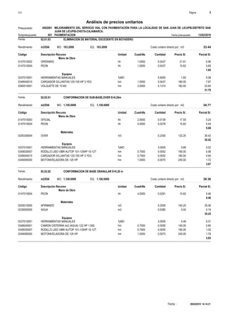 Página :S10 3
4502001Presupuesto MEJORAMIENTO DEL SERVICIO VIAL CON PAVIMENTACIÓN PARA LA LOCALIDAD DE SAN JUAN DE LICUPIS-DISTRITO SAN
JUAN DE LICUPIS-CHOTA-CAJAMARCA.
Análisis de precios unitarios
Fecha presupuesto 13/02/2019001Subpresupuesto PAVIMENTACION
Partida 02.01.03 ELIMINACION DE MATERIAL EXCEDENTE EN BOTADERO
m3/DIA 183.2000Rendimiento Costo unitario directo por : m3 33.44183.2000EQ.MO.
Unidad Cuadrilla Cantidad Precio S/.Código Descripción Recurso Parcial S/.
Mano de Obra
hh0147010002 1.0000 0.0437 0.9621.91OPERARIO
hh0147010004 1.0000 0.0437 0.6915.82PEON
1.65
Equipos
%MO0337010001 5.0000 0.081.65HERRAMIENTAS MANUALES
hm0349040010 1.0000 0.0437 7.87180.00CARGADOR S/LLANTAS 125-155 HP 3 YD3.
hm0390010001 3.0000 0.1310 23.84182.00VOLQUETE DE 15 M3
31.79
Partida 02.02.01 CONFORMACION DE SUB-BASE,OVER E=0.20m
m2/DIA 1,150.0000Rendimiento Costo unitario directo por : m2 34.771,150.0000EQ.MO.
Unidad Cuadrilla Cantidad Precio S/.Código Descripción Recurso Parcial S/.
Mano de Obra
hh0147010003 2.0000 0.0139 0.2417.55OFICIAL
hh0147010004 4.0000 0.0278 0.4415.82PEON
0.68
Materiales
m30205330004 0.2300 30.42132.25OVER
30.42
Equipos
%MO0337010001 3.0000 0.020.68HERRAMIENTAS MANUALES
hm0349030007 0.7500 0.0052 0.99190.00RODILLO LISO VIBR AUTOP 101-135HP 10-12T
hm0349040010 0.7500 0.0052 0.94180.00CARGADOR S/LLANTAS 125-155 HP 3 YD3.
hm0349090000 1.0000 0.0070 1.72245.00MOTONIVELADORA DE 125 HP
3.67
Partida 02.02.02 CONFORMACION DE BASE GRANULAR E=0.20 m
m2/DIA 1,100.0000Rendimiento Costo unitario directo por : m2 39.361,100.0000EQ.MO.
Unidad Cuadrilla Cantidad Precio S/.Código Descripción Recurso Parcial S/.
Mano de Obra
hh0147010004 4.0000 0.0291 0.4615.82PEON
0.46
Materiales
m30205010000 0.2500 35.06140.25AFIRMADO
m30239050000 0.0380 0.195.00AGUA
35.25
Equipos
%MO0337010001 3.0000 0.010.46HERRAMIENTAS MANUALES
hm0348040001 0.7500 0.0055 0.80145.00CAMION CISTERNA 4x2 (AGUA) 122 HP 1,500
hm0349030007 0.7500 0.0055 1.05190.00RODILLO LISO VIBR AUTOP 101-135HP 10-12T
hm0349090000 1.0000 0.0073 1.79245.00MOTONIVELADORA DE 125 HP
3.65
20/02/2019 14:14:31Fecha :
 