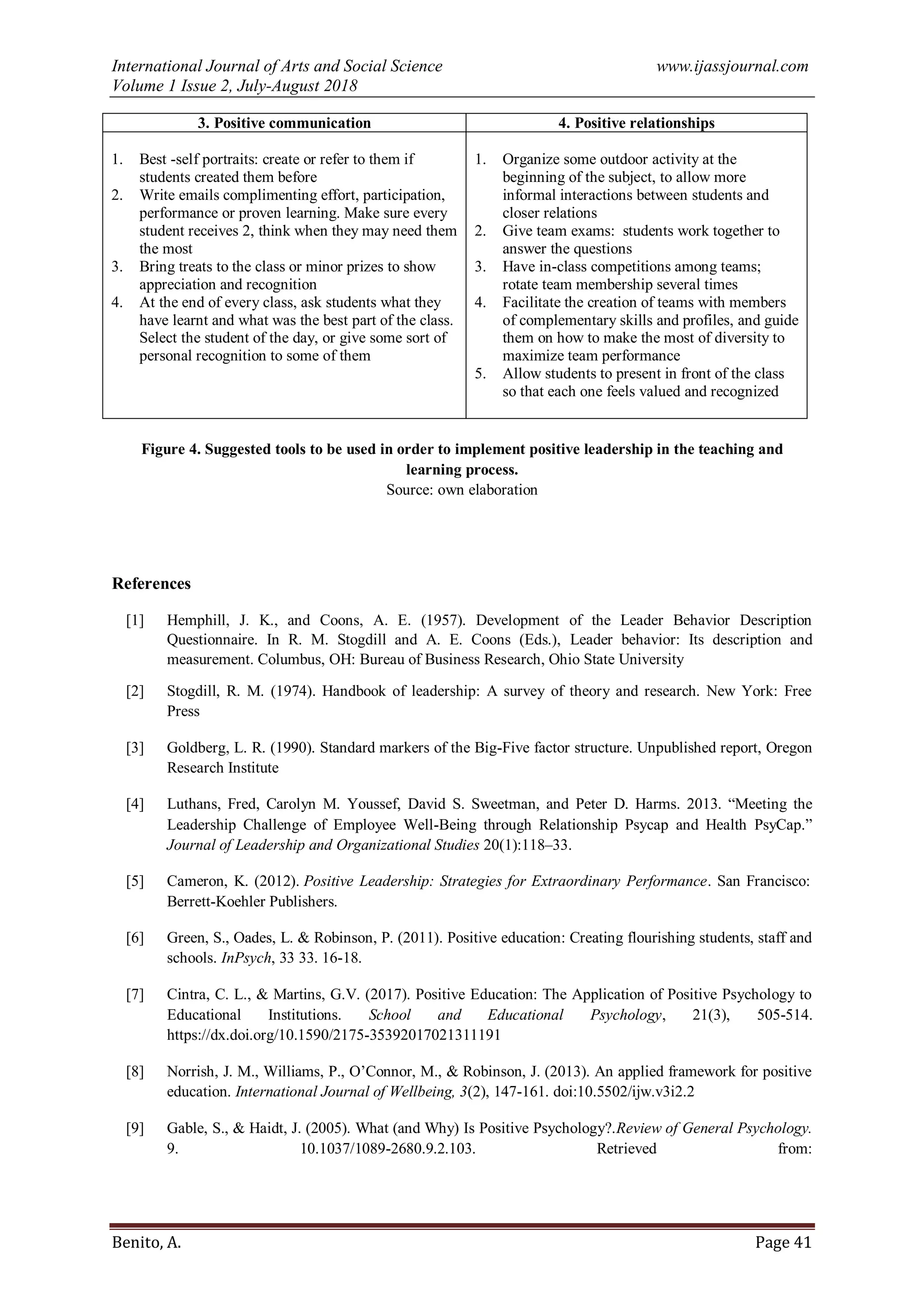 International Journal of Arts and Social Science www.ijassjournal.com
Volume 1 Issue 2, July-August 2018
Benito, A. Page 41
3. Positive communication 4. Positive relationships
1. Best -self portraits: create or refer to them if
students created them before
2. Write emails complimenting effort, participation,
performance or proven learning. Make sure every
student receives 2, think when they may need them
the most
3. Bring treats to the class or minor prizes to show
appreciation and recognition
4. At the end of every class, ask students what they
have learnt and what was the best part of the class.
Select the student of the day, or give some sort of
personal recognition to some of them
1. Organize some outdoor activity at the
beginning of the subject, to allow more
informal interactions between students and
closer relations
2. Give team exams: students work together to
answer the questions
3. Have in-class competitions among teams;
rotate team membership several times
4. Facilitate the creation of teams with members
of complementary skills and profiles, and guide
them on how to make the most of diversity to
maximize team performance
5. Allow students to present in front of the class
so that each one feels valued and recognized
Figure 4. Suggested tools to be used in order to implement positive leadership in the teaching and
learning process.
Source: own elaboration
References
[1] Hemphill, J. K., and Coons, A. E. (1957). Development of the Leader Behavior Description
Questionnaire. In R. M. Stogdill and A. E. Coons (Eds.), Leader behavior: Its description and
measurement. Columbus, OH: Bureau of Business Research, Ohio State University
[2] Stogdill, R. M. (1974). Handbook of leadership: A survey of theory and research. New York: Free
Press
[3] Goldberg, L. R. (1990). Standard markers of the Big-Five factor structure. Unpublished report, Oregon
Research Institute
[4] Luthans, Fred, Carolyn M. Youssef, David S. Sweetman, and Peter D. Harms. 2013. “Meeting the
Leadership Challenge of Employee Well-Being through Relationship Psycap and Health PsyCap.”
Journal of Leadership and Organizational Studies 20(1):118–33.
[5] Cameron, K. (2012). Positive Leadership: Strategies for Extraordinary Performance. San Francisco:
Berrett-Koehler Publishers.
[6] Green, S., Oades, L. & Robinson, P. (2011). Positive education: Creating flourishing students, staff and
schools. InPsych, 33 33. 16-18.
[7] Cintra, C. L., & Martins, G.V. (2017). Positive Education: The Application of Positive Psychology to
Educational Institutions. School and Educational Psychology, 21(3), 505-514.
https://dx.doi.org/10.1590/2175-35392017021311191
[8] Norrish, J. M., Williams, P., O‟Connor, M., & Robinson, J. (2013). An applied framework for positive
education. International Journal of Wellbeing, 3(2), 147-161. doi:10.5502/ijw.v3i2.2
[9] Gable, S., & Haidt, J. (2005). What (and Why) Is Positive Psychology?.Review of General Psychology.
9. 10.1037/1089-2680.9.2.103. Retrieved from:
 