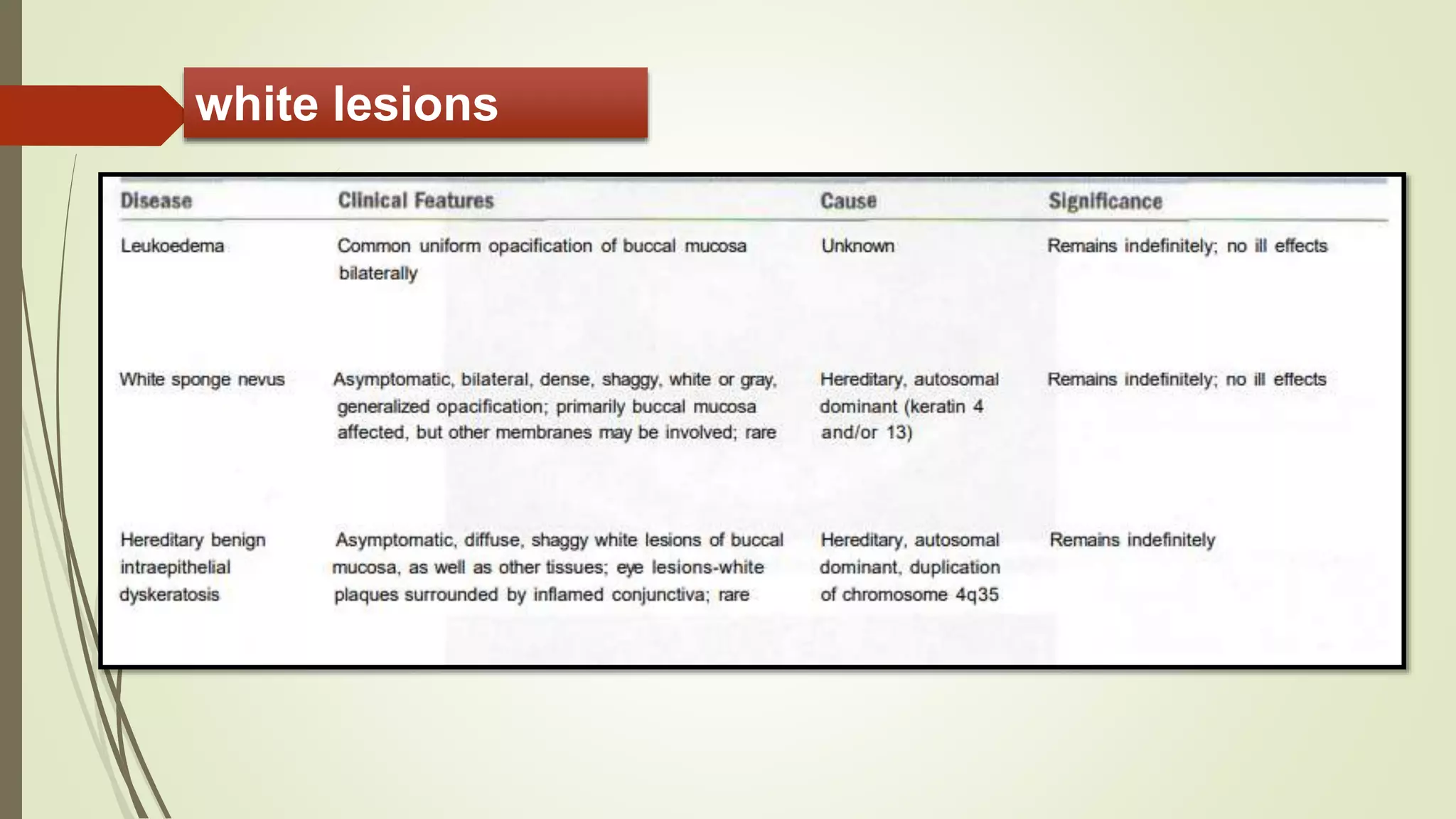 Differential Diagnosis of oral lesion | PPTX
