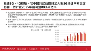 • 3G各國開放時間不一，日本早在2001年即正式商用，歐美主要國家在2004年以前正式商用。但中國
遲至2009年完成3G商用，因此3G滲透率進程緩慢，2010年3G手機總數才超越2G，並在2012年達到
滲透率80%。
• 歐洲和日本在2010年正式商用，美國2011年正式商用，中國於2013年底正式商用。2016年4G滲透率
達80%。
• 由於中國在5G基礎建設較早，正式商用時間和主要國家類似，因此5G滲透率方面應較類似4G的進
程，在前3年(2022年)滲透率30%，並在2025年達成滲透率80%。
根據3G、4G經驗，若中國於起始階段加入對5G滲透率有正面
影響，估計在2025年前可達80%滲透率
0.00%
20.00%
40.00%
60.00%
80.00%
100.00%
2011 2012 2013 2014 2015 2016 2017 2018
美國 中國 日本
資料來源：光大證券、中信建投
圖4-2:4G美國、中國、日本滲透率
21
 