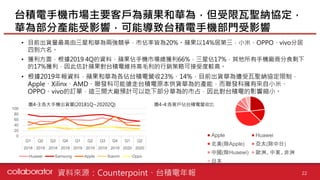 • 目前出貨量最高由三星和華為兩強競爭，市佔率皆為20%。蘋果以14%居第三，小米、OPPO、vivo分居
四到六名。
• 獲利方面，根據2019 4Q的資料，蘋果佔手機市場總獲利66%，三星佔17%，其他所有手機廠商分食剩下
的17%獲利，因此估計蘋果對台積電維持高毛利的行銷策略可接受度較高。
• 根據2019年報資料，蘋果和華為各佔台積電營收23%、14%，目前出貨華為遭受瓦聖納協定限制，
Apple、Xilinx、AMD、聯發科可能搶走台積電原本供貨華為的產能，而聯發科擁有來自小米、
OPPO、vivo的訂單，這三間大廠預計可以吃下部分華為的市占，因此對台積電的影響縮小。
台積電手機市場主要客戶為蘋果和華為，但受限瓦聖納協定，
華為部分產能受影響，可能導致台積電手機部門受影響
資料來源：Counterpoint、台積電年報
圖4-3:各大手機出貨量(20181Q~20202Q)
Apple Huawei
北美(除Apple) 亞太(除中日)
中國(除Huaewi) 歐洲、中東、非洲
日本
圖4-4:各客戶佔台積電營收比
0
20
40
60
80
100
Q1 Q2 Q3 Q4 Q1 Q2 Q3 Q4 Q1 Q2
2018 2018 2018 2018 2019 2019 2019 2019 2020 2020
Huawei Samsung Apple Xiaomi Oppo
22
 