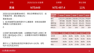 2020/10/16收盤價為449元，預估目標價為572元，給
予買進評等，潛在漲幅11%。
買進理由是：
1. AI 終端應用加速與資料中心擴建潮，使高效能運算
相關晶片成長動能強勁。
2.
3.受惠汽車終端需求復甦，台積電客戶NXP上修第三季
財測（營收QoQ+25%），台積電未來車用半導體營收
可見成長
基於以上三點理由使2022年營收YoY+14.3%，EPS
YoY+8.1%至24.9元
31
財務摘要
(百萬元)
2018A 2019A 2020F 2021F 2022F
營收 1,031,473 1,069,985 1,358,406 1,570,326 1,794,847
毛利 497,986 492,699 706,313 805,206 898,341
營業利益 383,623 372,701 561,263 651,215 701,614
稅後淨利 351,184 345,344 509,453 596,415 644,823
EPS(元) 13.5 13.3 19.6 23.0 24.9
獲利能力(%) 2018A 2019A 2020F 2021F 2022F
毛利率 48.3% 46.0% 52.0% 51.3% 50.1%
營業利益率 37.2% 34.8% 41.3% 41.5% 39.1%
稅後淨利率 34.0% 32.3% 37.5% 38.0% 35.9%
ROE 20.9% 21.3% 27.4% 27.6% 26.3%
評等 2020/10/16 收盤價 目標價 潛在漲幅
買進 NT$449 NT$ 497.4 11%
 