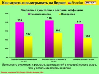 Лояльность аудитории к рекламе, размещенной в нишевой прессе выше, чем у остальной прессы в целом Данные компании  TNS Russia, M’Index  Москва (16+) 