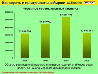 Объемы размещенной рекламы в нишевых изданий стабильно росли вплоть до начала мирового финансового кризиса *Среди изданий, участвующих в мониторинге  TNS Gallup AdFact 