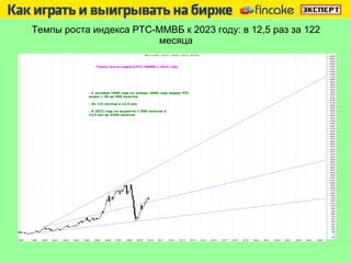 Темпы роста индекса РТС-ММВБ к 2023 году: в 12,5 раз за 122 месяца 