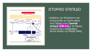 ΣΤΑ 200πΧ ΤΑ ΧΡΟΝΙΚΑ ΕΠΙΠΕΔΑ 