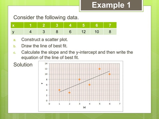 REGRESSION ANALYSIS