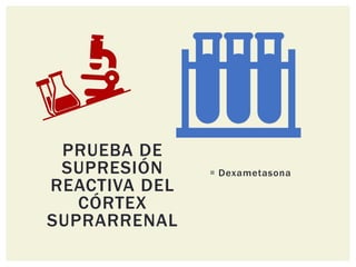 PRUEBA DE
SUPRESIÓN
REACTIVA DEL
CÓRTEX
SUPRARRENAL
 Dexametasona
 